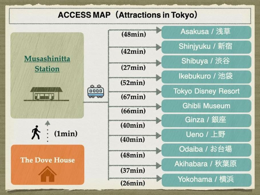 Appartamento The Dove House Tokyo